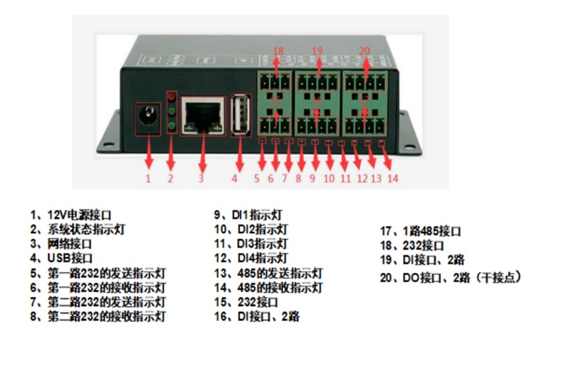 超小型動環(huán)監(jiān)控主機OM-K2-S30性能參數(shù)